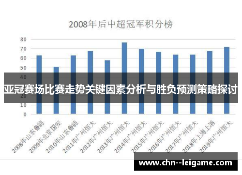 亚冠赛场比赛走势关键因素分析与胜负预测策略探讨 亚冠赛场比赛走势关键因素分析与胜负预测策略探讨