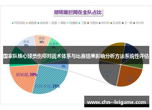 国家队核心球员伤停对战术体系与比赛结果影响分析方法系统性评估 国家队核心球员伤停对战术体系与比赛结果影响分析方法系统性评估