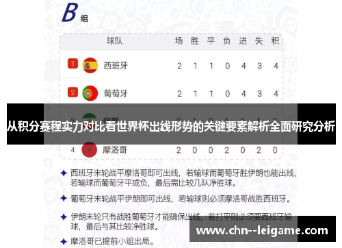 从积分赛程实力对比看世界杯出线形势的关键要素解析全面研究分析 从积分赛程实力对比看世界杯出线形势的关键要素解析全面研究分析