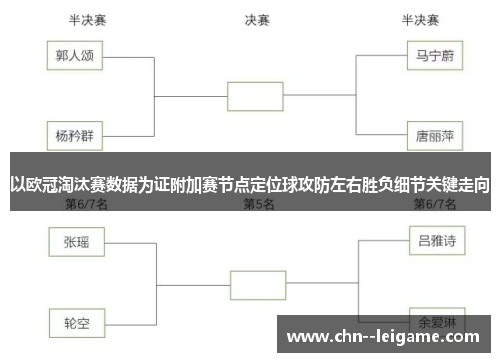 以欧冠淘汰赛数据为证附加赛节点定位球攻防左右胜负细节关键走向 以欧冠淘汰赛数据为证附加赛节点定位球攻防左右胜负细节关键走向